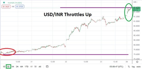 IndianRupee 26-09-2022